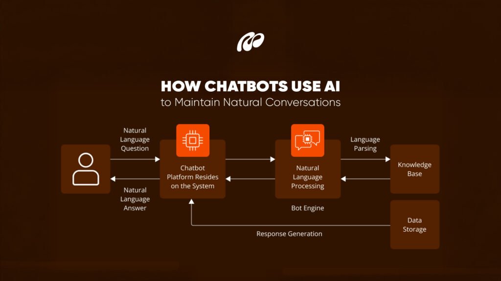 How Chatbots Use AI to Maintain Natural Conversations